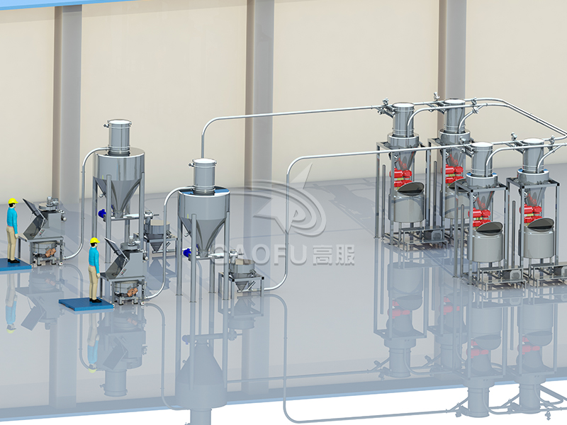 配料系統 配料系統