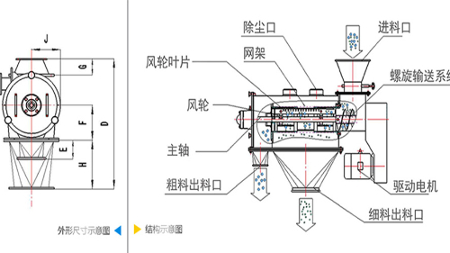 氣流篩分機工作原理圖、結(jié)構(gòu)圖及型號參數(shù)